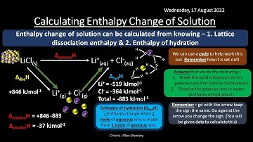 CIE Topic 23 Chemical Energetics REVISION