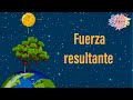 Fuerza resultante