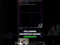 CTAs Flip: Billions Sold! Is The Bull Market Over?