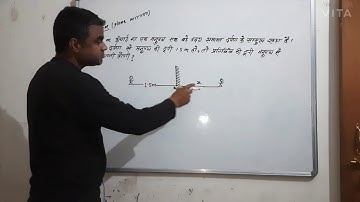 m.karim, plane mirror,numerical 1