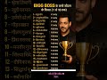 Kaun Hai Big Boss 19 Winner Bollywood News Today