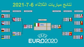 كأس امم اوروبا 2020 | نتائج مباريات الثلاثاء 6-7-2021 وتأهل ايطاليا الى النهائي