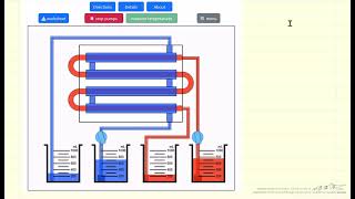 Double-Pipe Heat Exchanger Digital Experiment