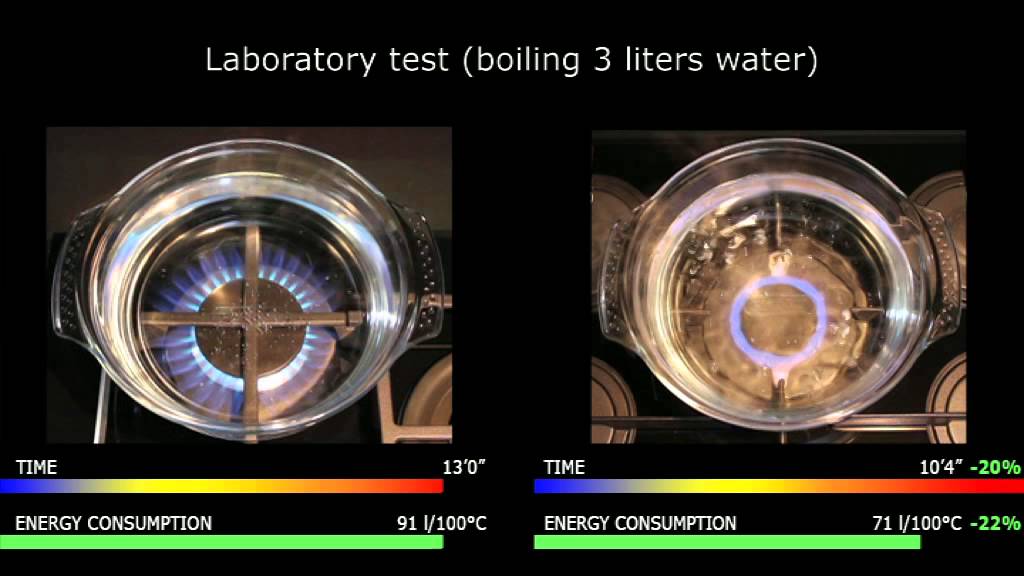 Ariston-Indesit Direct Flame - YouTube