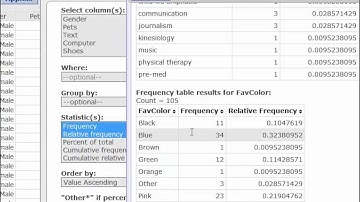 Qualitative Data with StatCrunch
