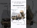 Why the Patriot is a Top Contender for World's Best Air Defense #Patriot #airdefencesystem