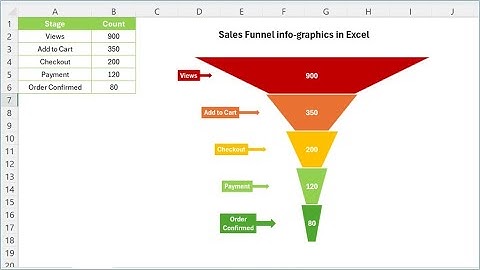 Sales Funnel info graphics in Excel | Step by step tutorial