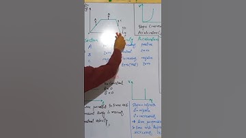 Displacement time graph#entrytest2023 #entrytestprepration #ytubeshortsvideos