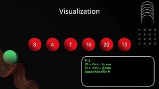 Quick-Select Algorithm Explained (Variable Size Decrease)