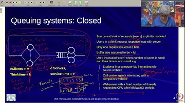 Lecture 3.5: Closed Queuing Systems