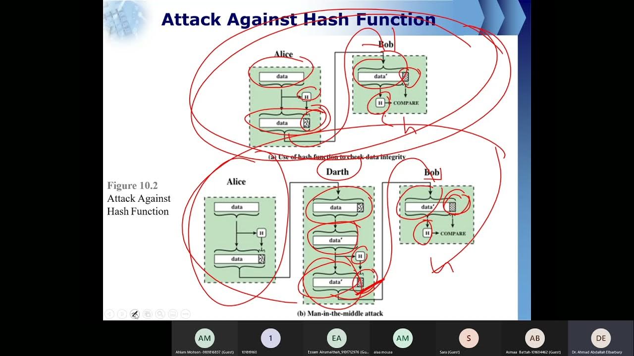 Ch11 Cryptographic Hash Functions - YouTube