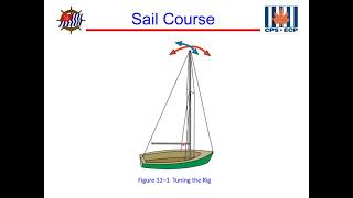 USPS Sail Course - Chapter 12 Tuning the Rig