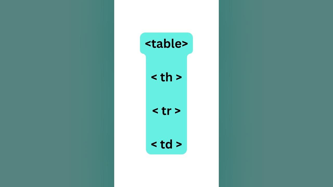 table-tag-th-tag-tr-tag-td-tag-html-webdevelopment