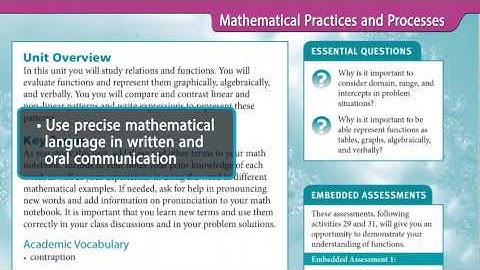 Mathematical Practice and Process Standards