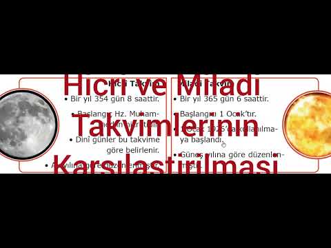 Hicri ve Miladi Takvim