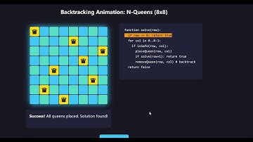 Backtracking Animation: Solving the N-Queens Problem (8x8)