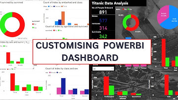 Titanic Survival Power BI Dashboard for Beginner | Tutorial