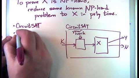 2014-11-20 More NP-hardness reductions - 3-coloring, Hamiltonian cycle, international draughts
