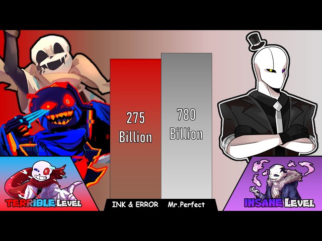 Nightmare Sans vs Epic!Sans Power Levels 