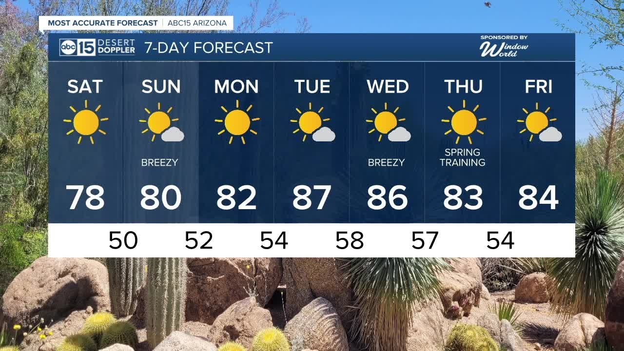 Sunny skies with highs in the 70s and 80s this weekend - YouTube