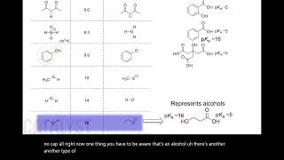 CHM2210 Chapter3.6 - Memorizing pKa Values by Functional Groups