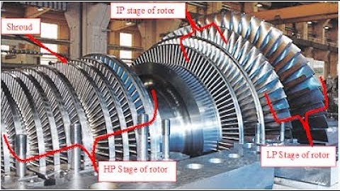 Turbo Machinery Module 5 Steam Turbine Lecture 1