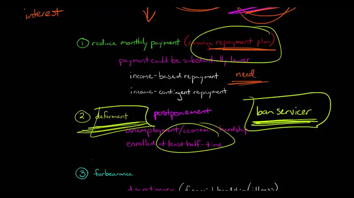 How to Avoid Defaulting on your Student Loans