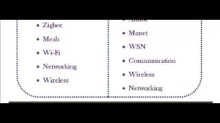 NS3 PROGRAMS CODE IN VIENNA