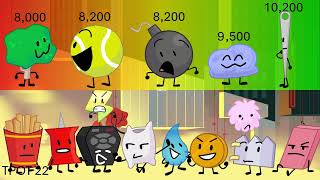 Tpot Prediction As Of Tpot 16