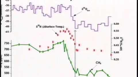 PAGES OSM 2009 - Session 4.4 - Sowers