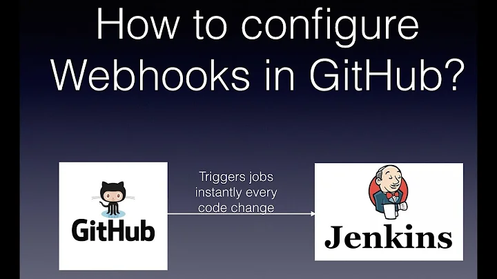 How to configure WebHooks in GitHub | Trigger Jenkins Job from GitHub | GitHub & Jenkins