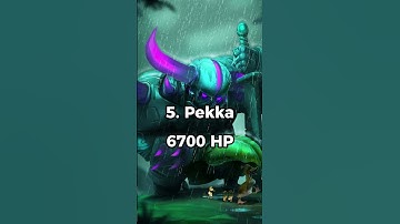 Thumbnail of Clash of Clans Troops with the Most HP #shorts