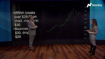 #TradeTalks: How Traders use Nasdaq TotalView