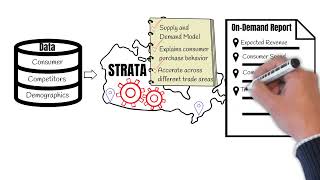 How STRATA Delivers Location Intelligence