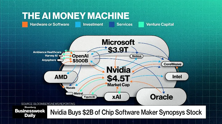 Nvidia Buys $2B of Synopsys Stock, DeepSeek Debuts New AI Models