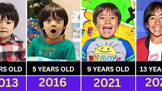 Ryan's World - Transformation From 0 to 15 Years Old(2011 - 2026)