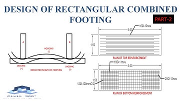 DESIGN OF RECTANGULAR COMBINED FOOTING || PART-2