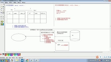 JaveWeb 14 Redis   337 redis 数据结构介绍