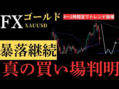 【週明け予想】ゴールド退場者続出…無計画で買うと本当に取り返しのつかないことになります：XAUUSD GOLD