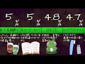 【比較】珍しい癖・習慣 【雑学】