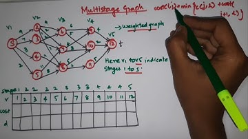Multistage graph | Dynamic Programming