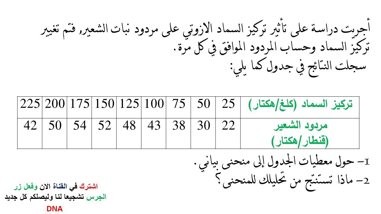 تمارين فروض واختبارات الفصل الثاني علوم طبيعية السنة الاولى ثانوي | 02