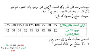 تمارين فروض واختبارات الفصل الثاني علوم طبيعية السنة الاولى ثانوي | 02