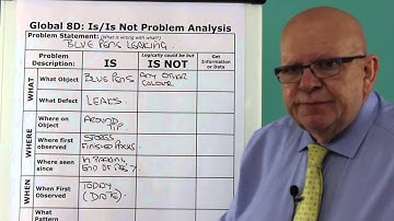 Global 8D - Step 2: Describe The Problem