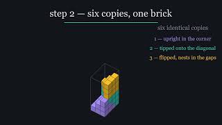 sum squares final subbed (Project Euler Problem 6 Part 1)