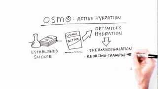 Osmo Active Hydration