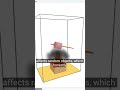 BFDS (formerly BlenderFDS) combine Blender 3D modelling with the CFD power of FDS by NIST