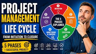 010 Project Management Life Cycle Explained: From Initiation to Closure