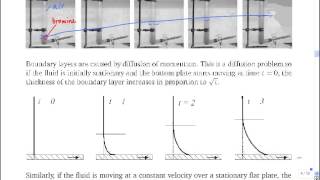 4.3 Boundary layer growth