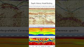 Depth Velocity Model Building #shorts